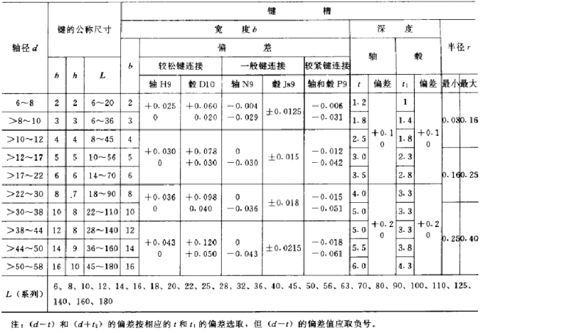 平鍵，45鋼平鍵，精密平鍵